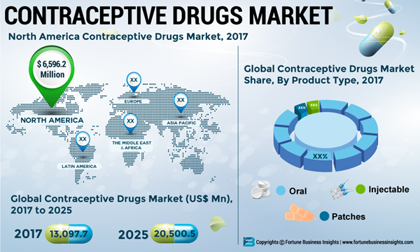 CONTRACEPTIVE-DRUGS-MARKET-INFOGRAPHIC