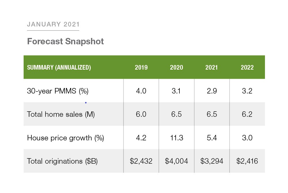 202101-fc-charts-snapshot