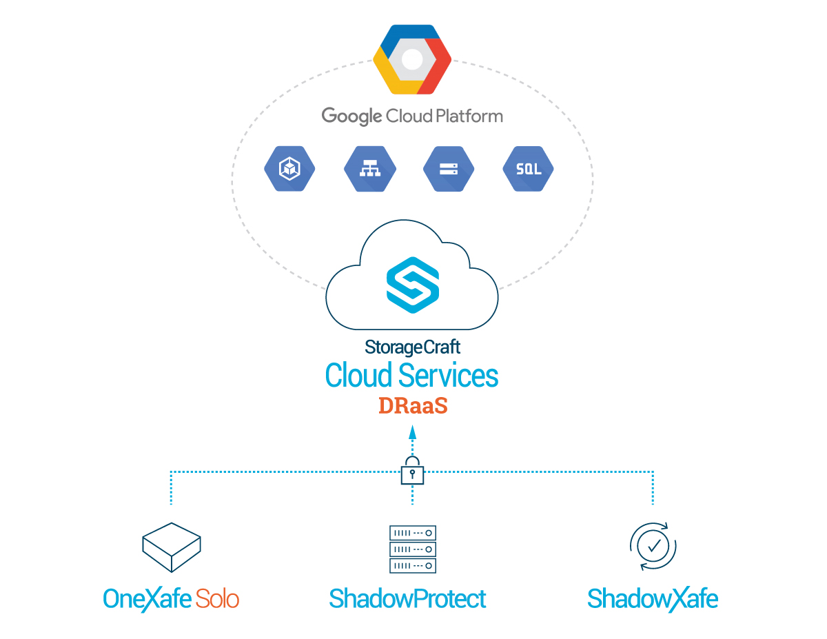 Cloud Graphic