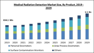medical-radiation-detection-market-size.jpg