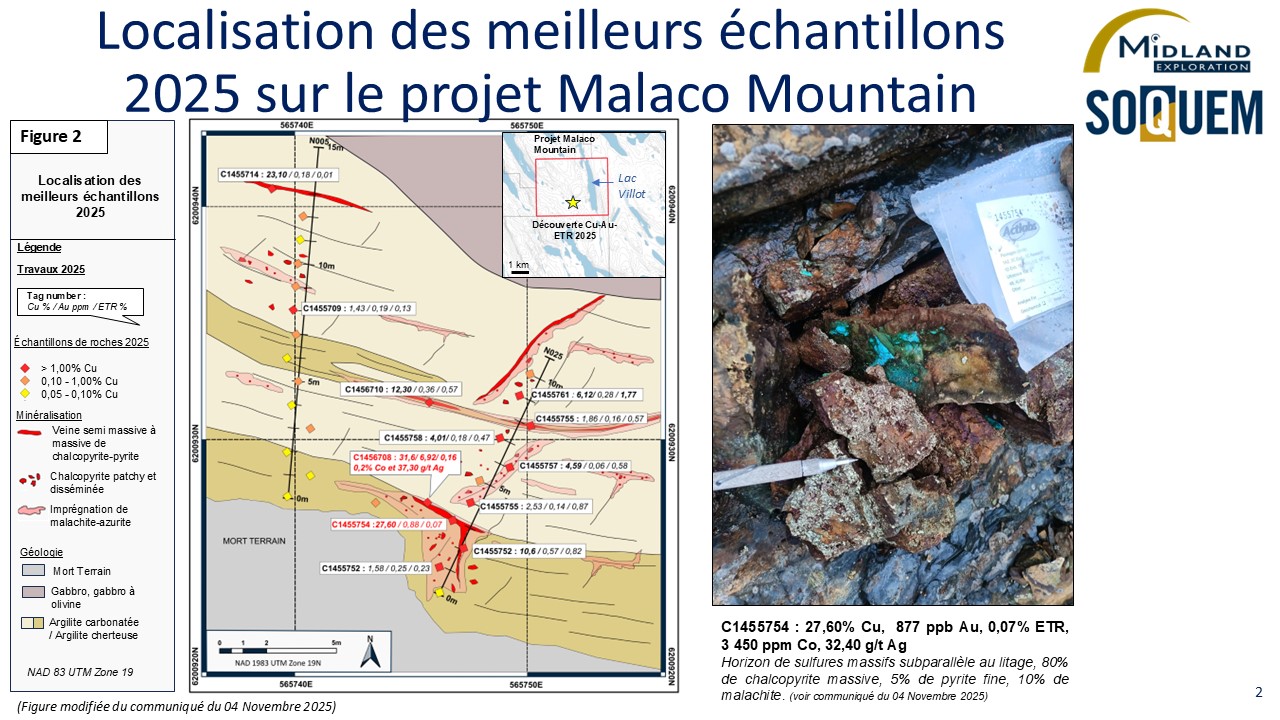 Figure 2 Localisation des meilleurs échantillons 2025 sur le projet Malaco Mountain