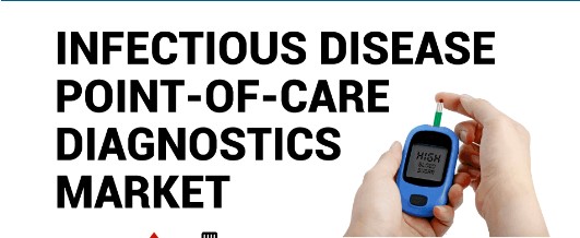 Infectious Disease Point-of-care (POC) Diagnostics Market (2023-2030)