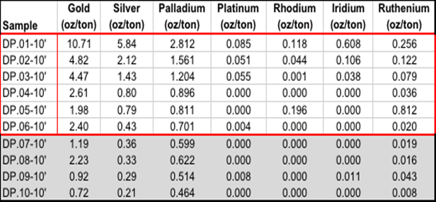 Table # 1 image