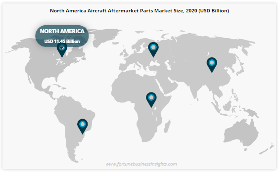 Aircraft Aftermarket Parts Market