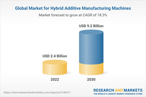 Global Market for Hybrid Additive Manufacturing Machines