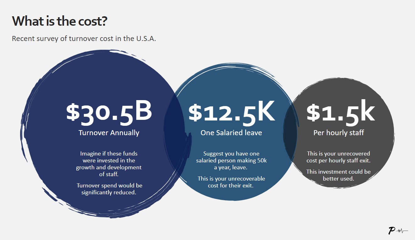 Recent survey on turnover costs in the U.S.A.