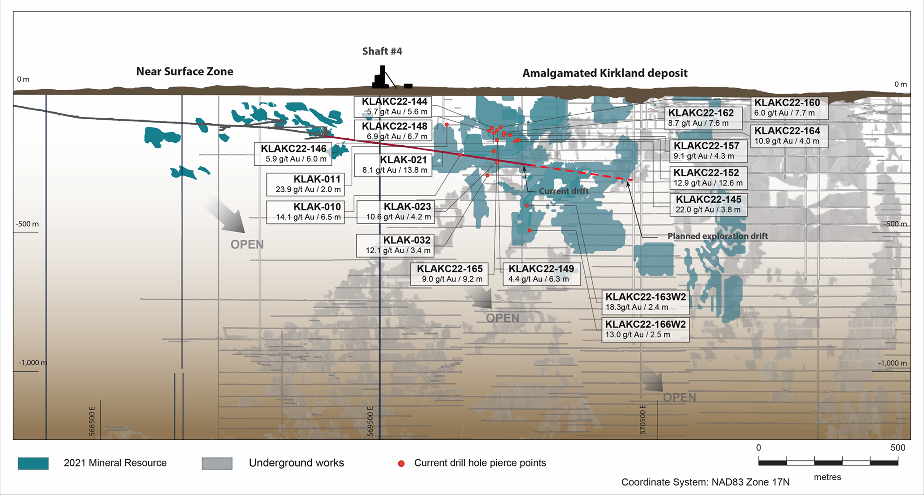 Figure 4: AK Deposit Longitudinal Section