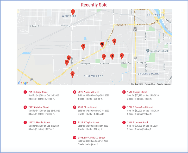 Recently Solds - Delta Media AVM map