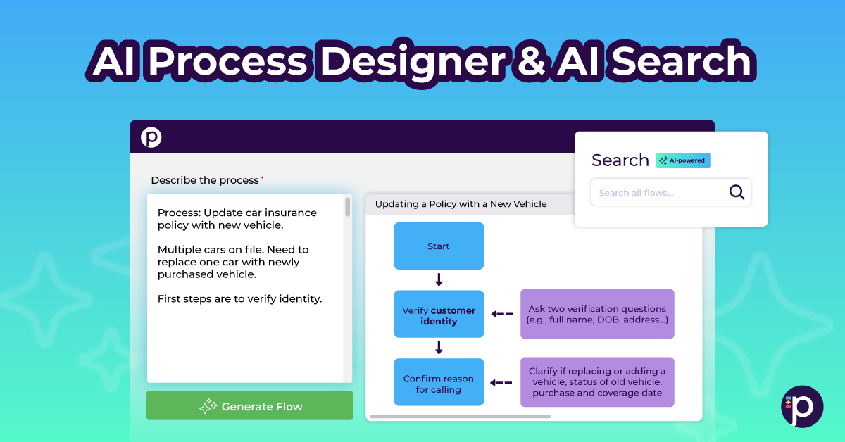 Procedureflow's AI Process Designer & AI Search