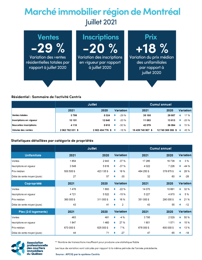202107_montreal_tableau_APCIQ
