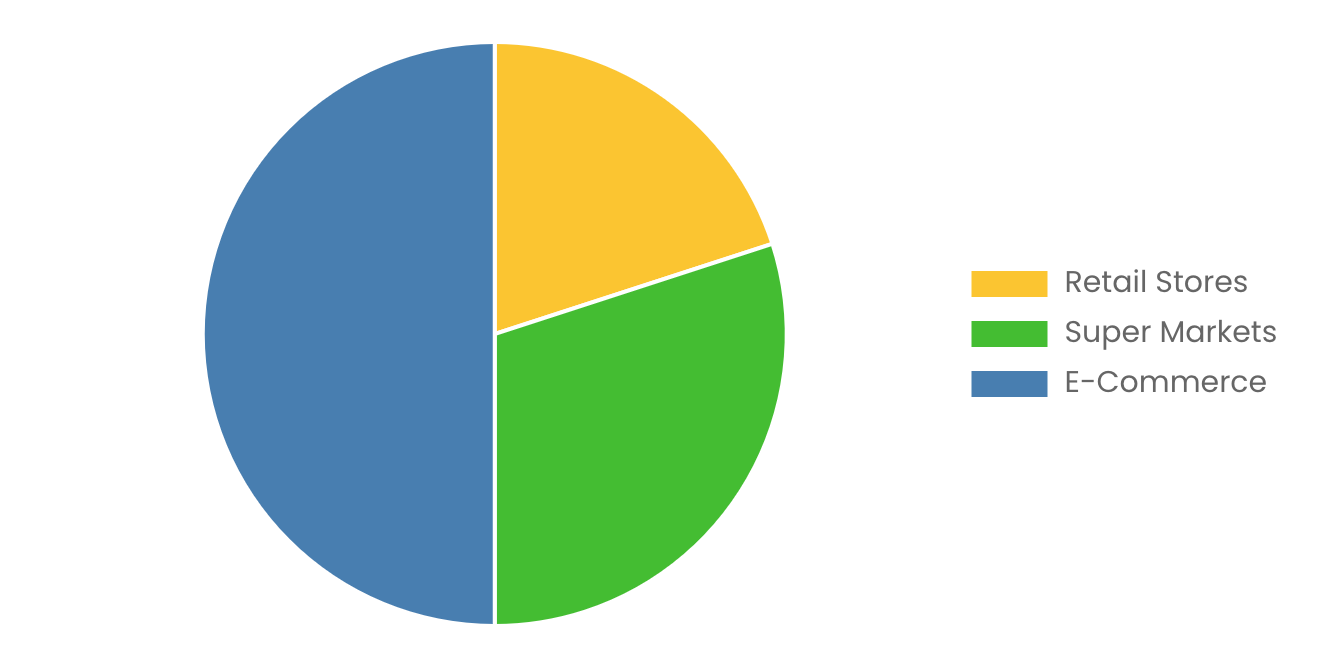 [Latest] Global Hair Extensions Market Size/Share Worth USD 5.89 Billion by 2030 at a 6.3 CAGR