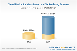 Global Market for Visualization and 3D Rendering Software