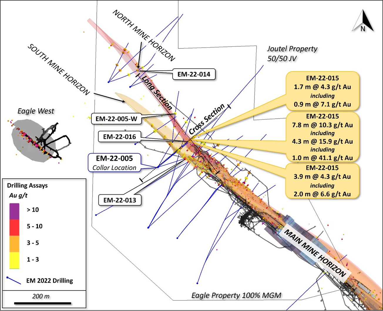 Plan view showing all 2022 drill holes (28) at Eagle with lines of section for Figures 2 and 3.