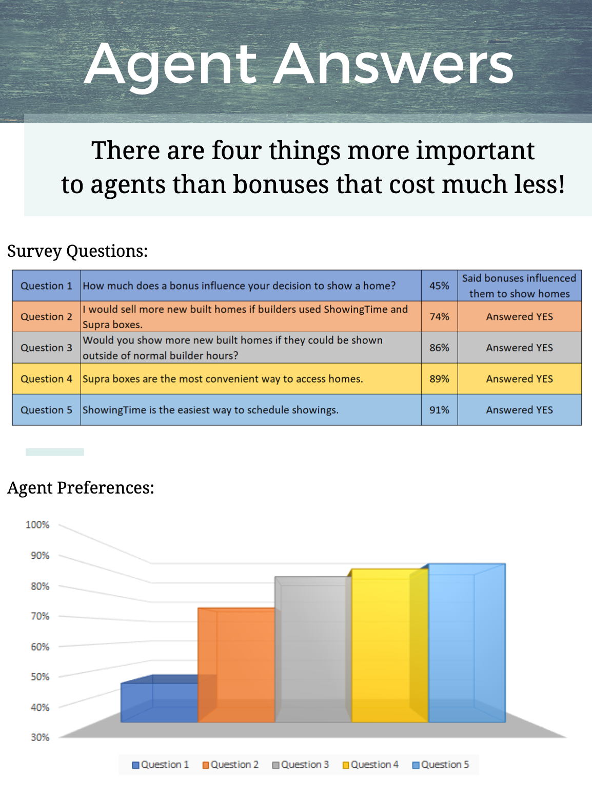 HomesUSA.com survey data