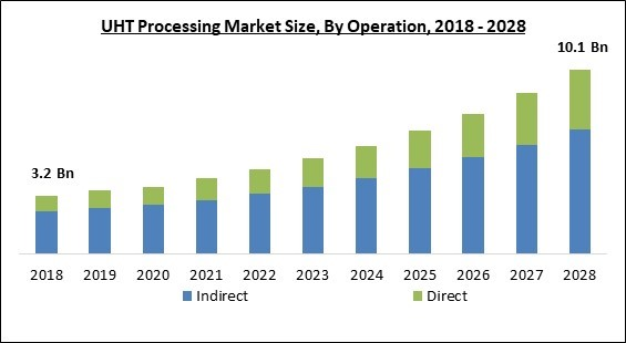 uht-processing-market-size.jpg