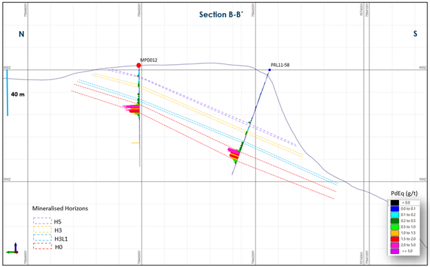 Figure 3: