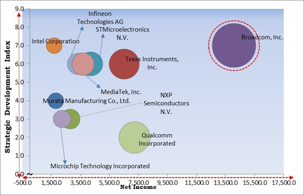 wireless-connectivity-market-competition-analysis.jpg