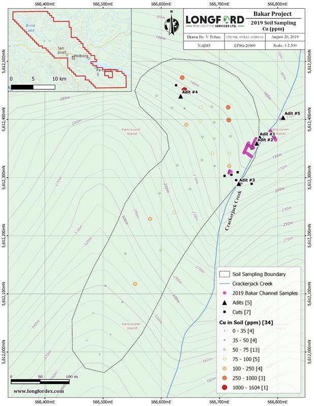 Figure 3: Soil Sampling on Bakar Property
