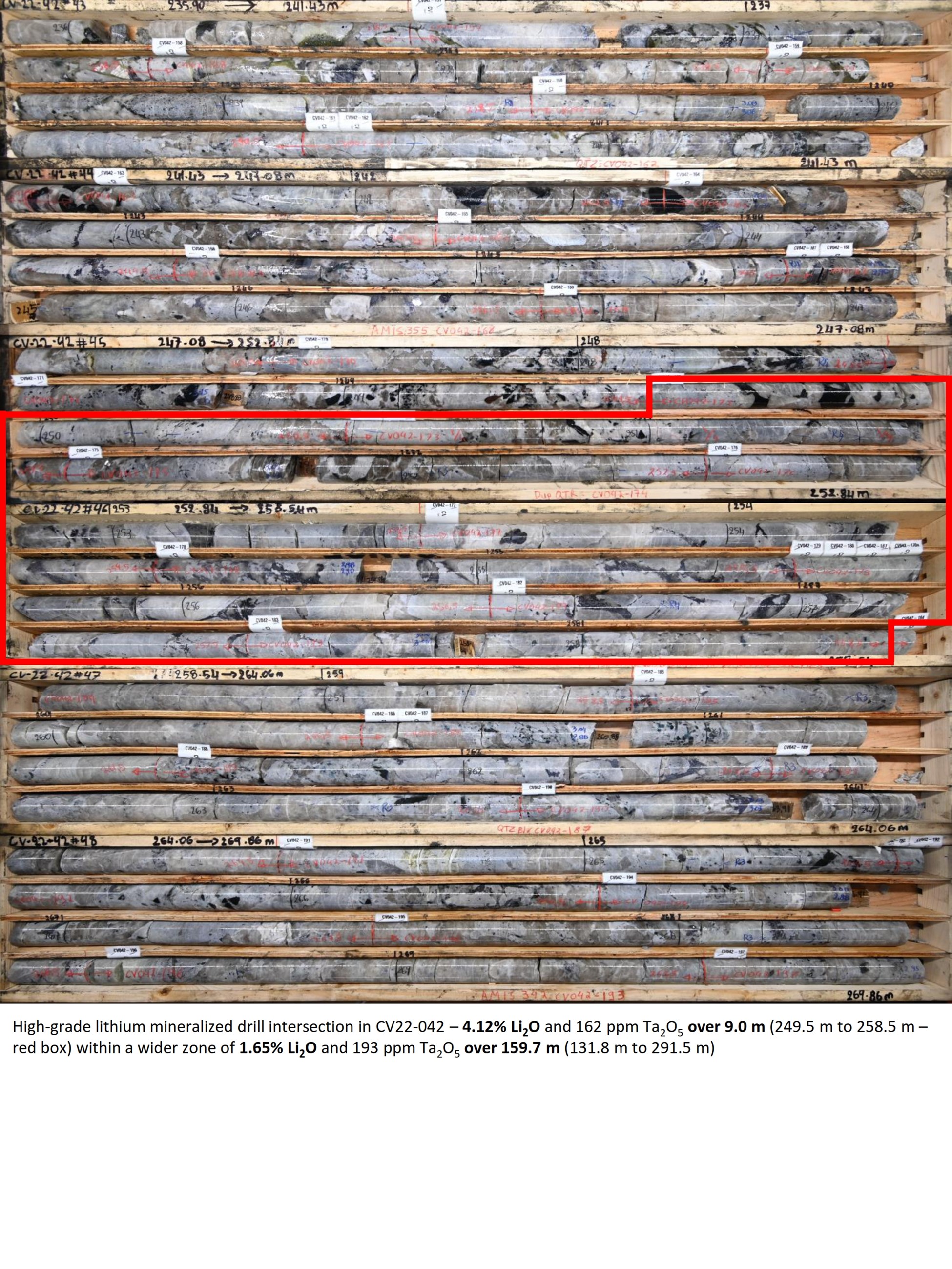 Figure 2: