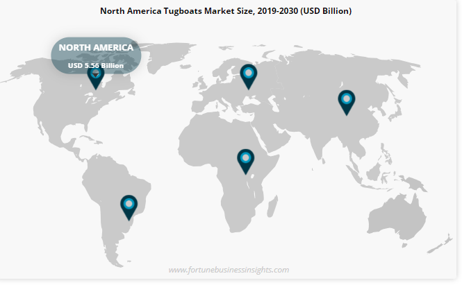 Tugboats Market