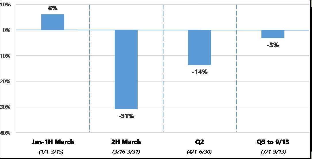 U.S. same-store withdrawal transactions