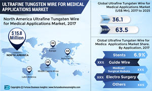 ULTRAFINE-TUNGSTEN-WIRE-FOR-MEDICAL-APPLICATIONS
