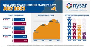 NYS-Housing-Market-Data_July-2023