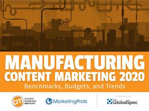 2020 Content Marketing Institute Manufacturing Research