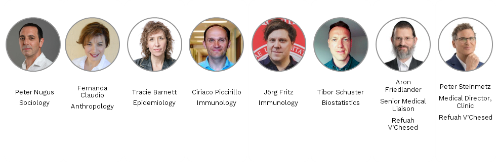 L’équipe de recherche