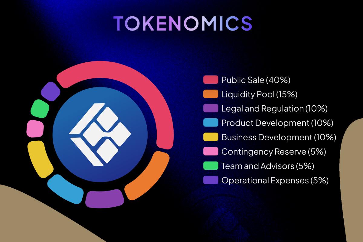 Tokenomics - LMGX Token