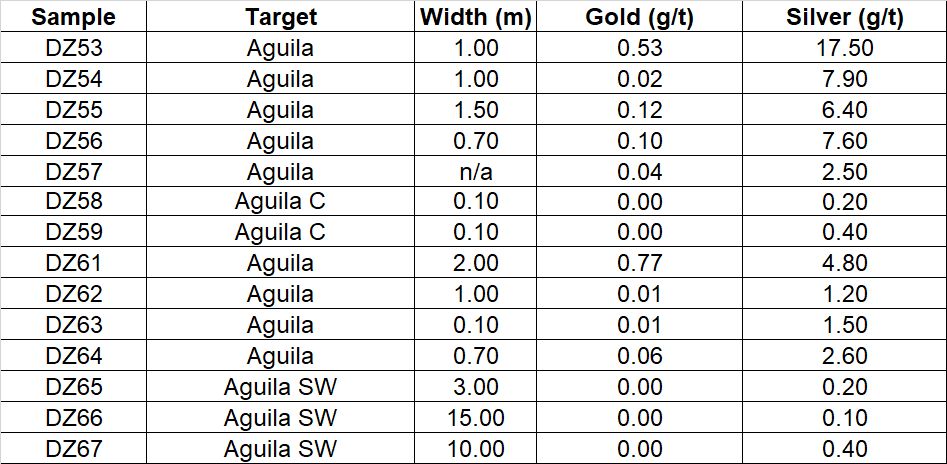 Table 2