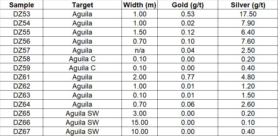 Table 2