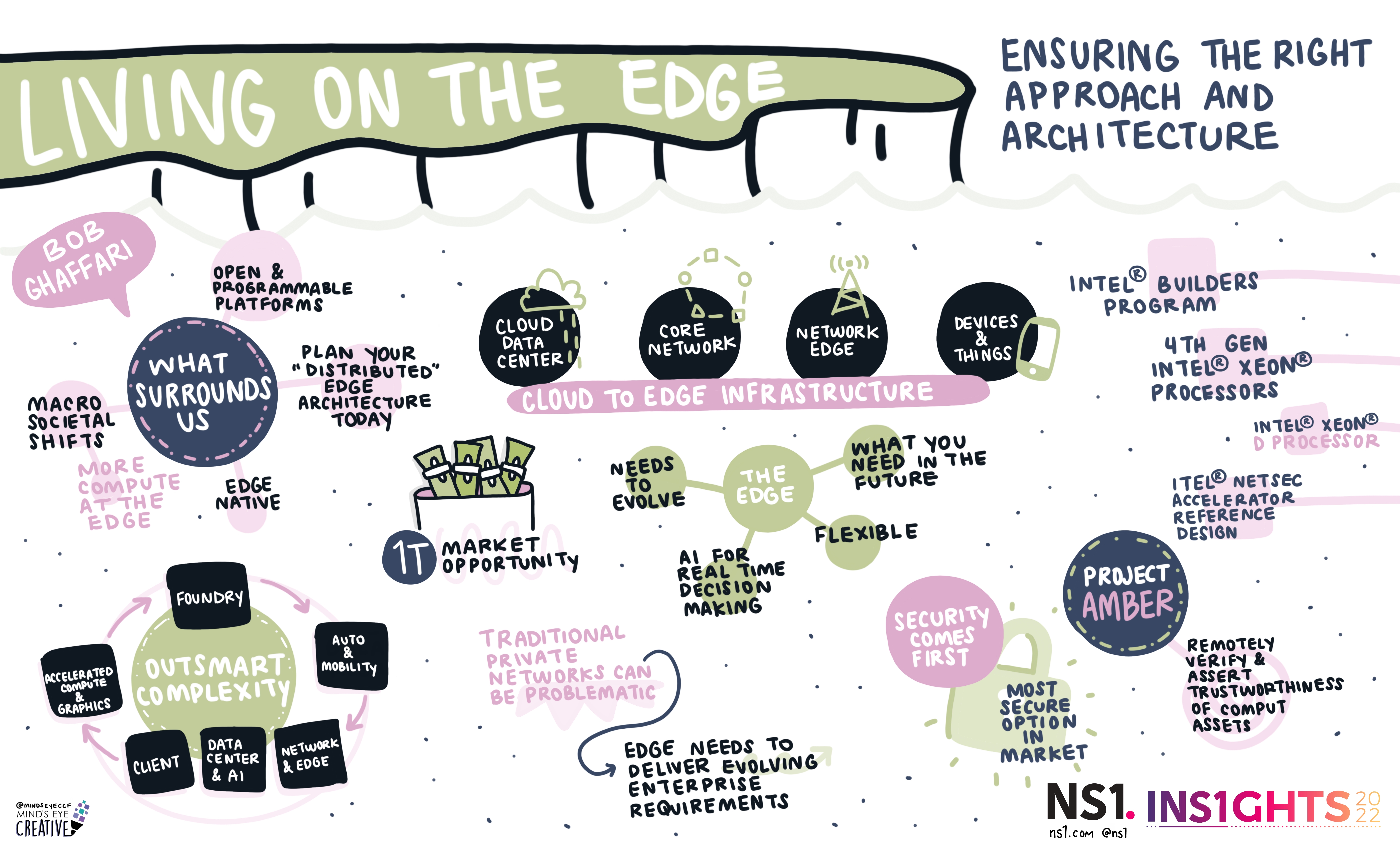 Intel's Bob Ghaffari presented at the NS1 INS1GHTS2022 conference in June. Watch his session, Living on the Edge - Ensuring the Right Approach and Architecture at: https://resources.ns1.com/living-on-the-edge-reg