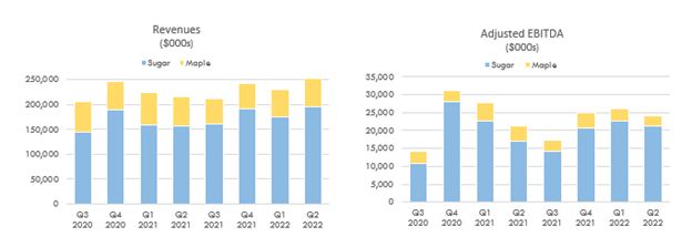 Revenue and Adjusted EBITDA