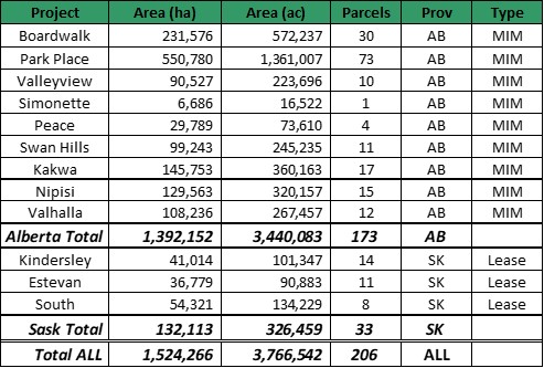 LithiumBank Mineral Permit and Lease Holdings