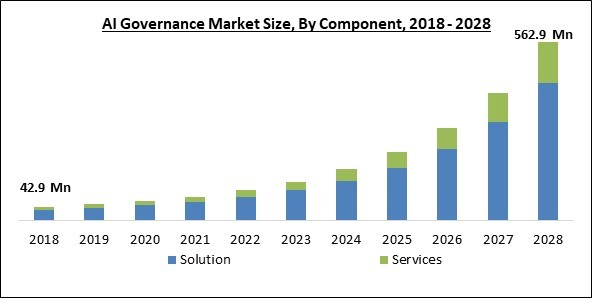 ai-governance-market-size.jpg