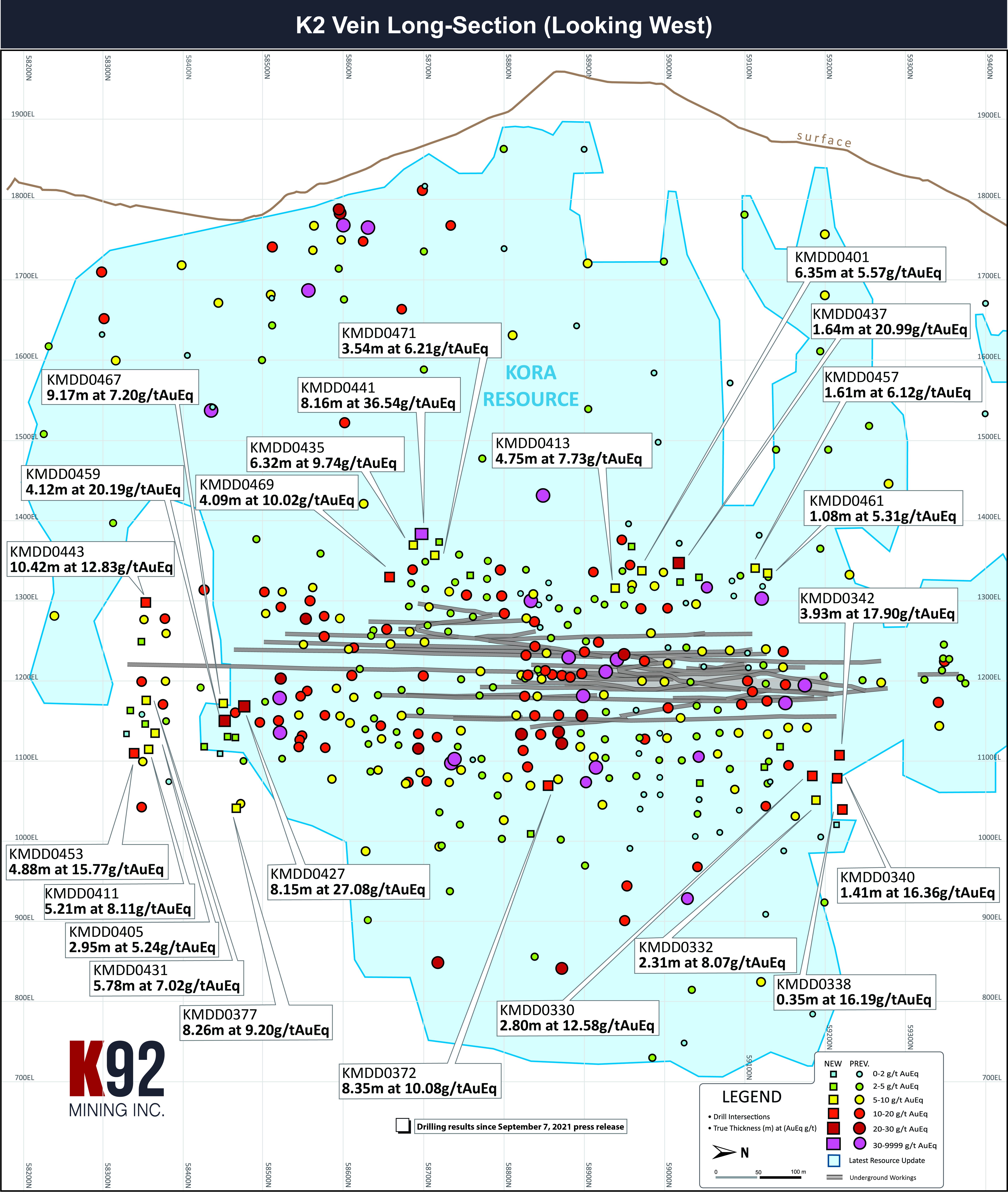 Figure 2 – K2 Vein Long Section