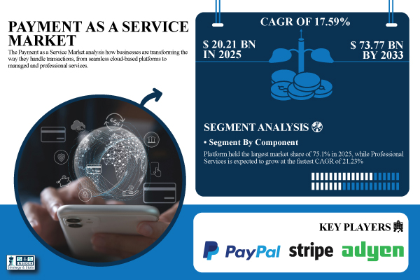 Payment-as-a-Service-Market.jpg
