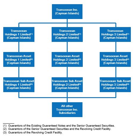 Simplified structure chart