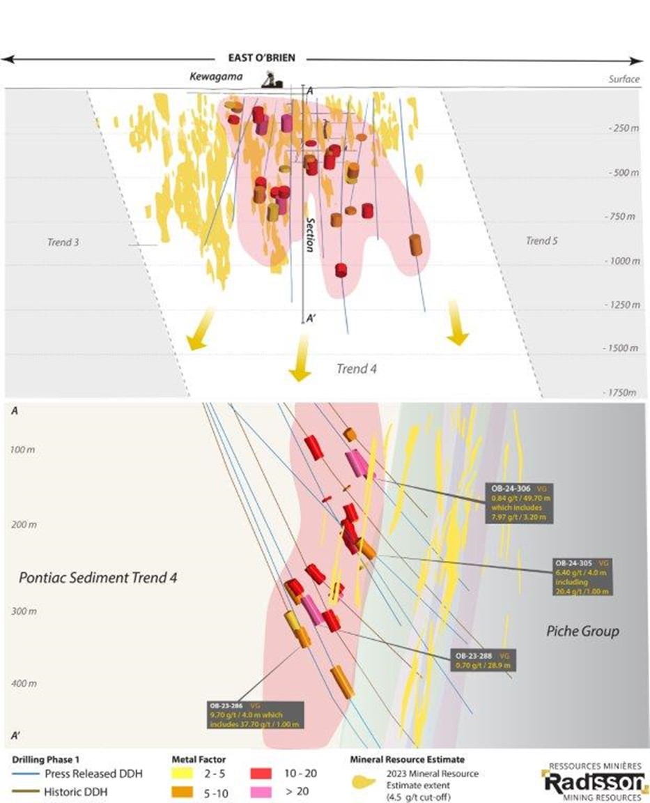 2024-05-07 Pontiac Sediment Trend 4 - Radisson Mining Resources