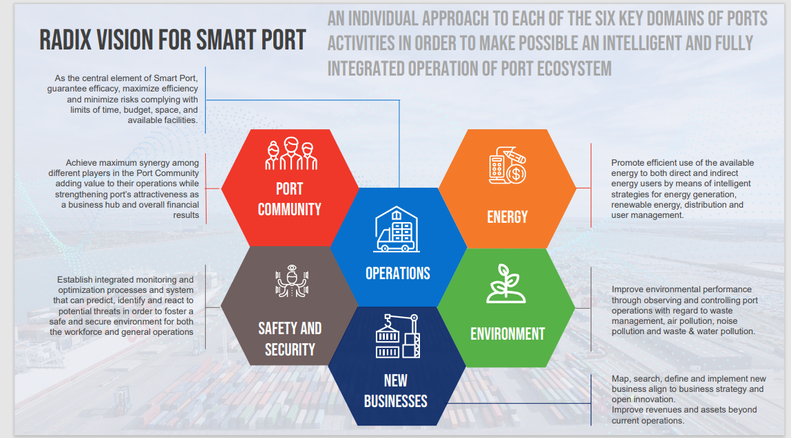 Radix Vision for Smart Port