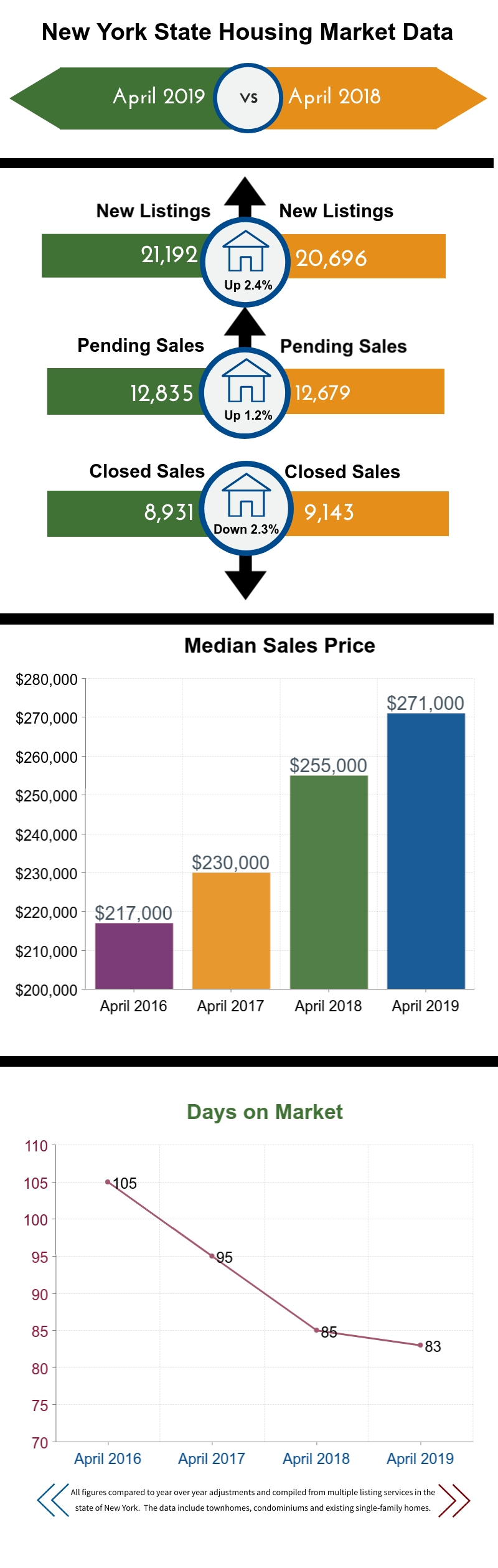 April 2019 Infographic