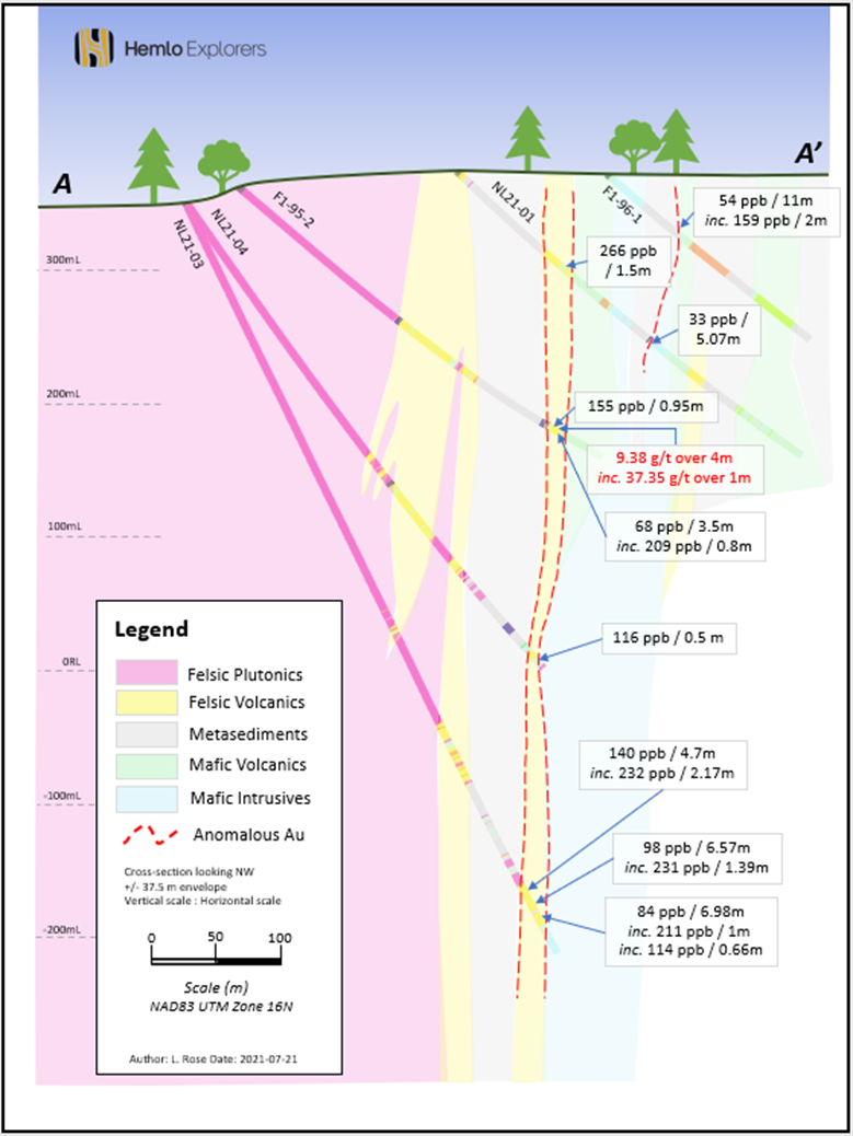 20210727 figure 2 section A