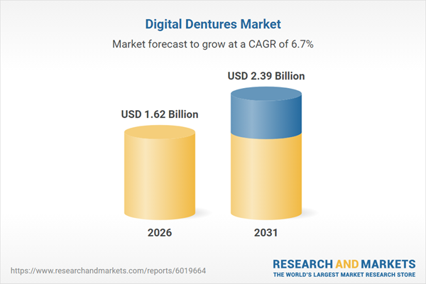 Trends & Strategies in the $1.62 Billion Digital Denture Market, 2026-2031