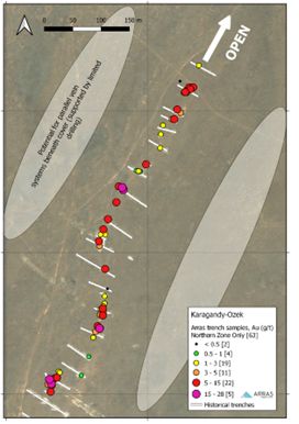 Location of the Soviet-era trenches re-sampled by Arras in the northern zone of the Karagandy-Ozek project, Elemes license, showing gold assays (g/t) for the grab samples. Note the potential for parallel vein systems to the NW and SE, as indicated by limited historical drilling. Mineralization remains open to the NE.