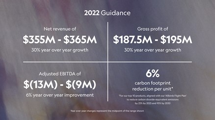 2022 Guidance