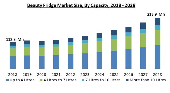 beauty-fridge-market-size.jpg