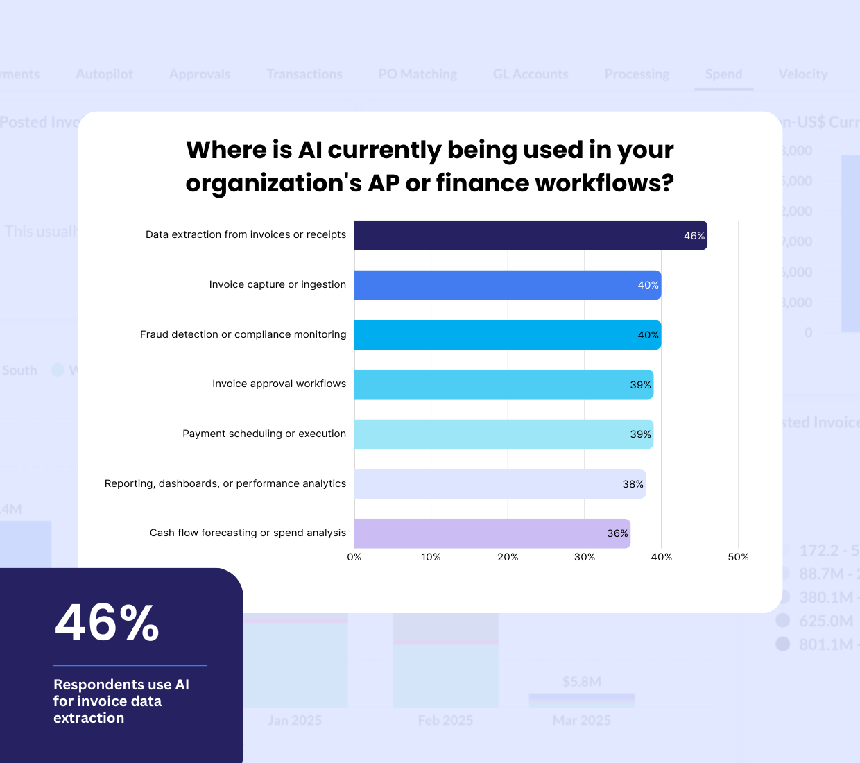 AI Momentum Report - Workflows