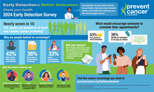 Early Detection = Better Outcomes Infographic