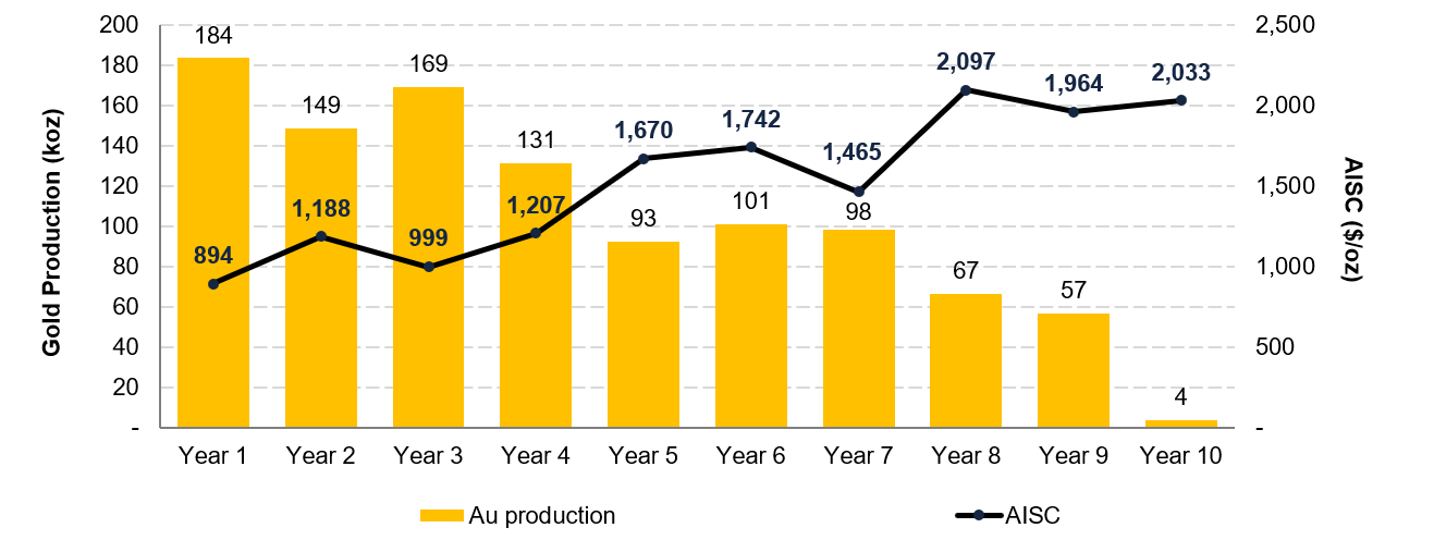 Fortuna Mining 